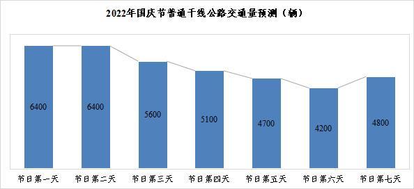 高速免通行费 陕西省2022年国庆节最新出行提示