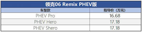 9款车型、专属车色 领克06 Remix正式上市_fororder_image002