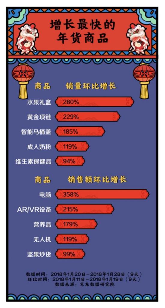 全国各地购买力“哪家强”？从大数据里看中国年