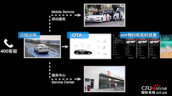从特斯拉的极佳服务 谈新能源汽车后市场_fororder_image009