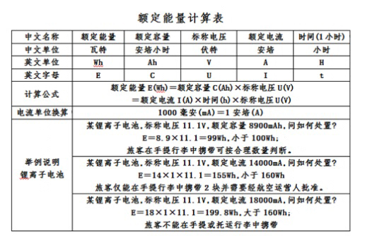 图片默认标题_fororder_550额定能量计算表。数据提供 长春龙嘉国际机场