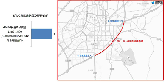 图片默认标题_fororder_550图三：吉林省易拥堵缓行高速公路路段，出程期间。数据提供 吉林省公安厅交警总队