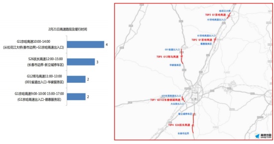 图片默认标题_fororder_550图四：吉林省高速公路流量变化趋势，返程期间。数据提供 吉林省公安厅交警总队