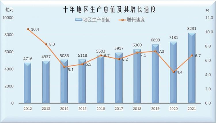 唐山经济总量连续跨上新台阶