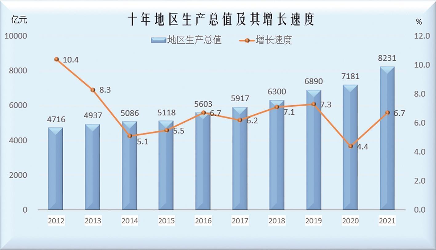 唐山经济总量连续跨上新台阶