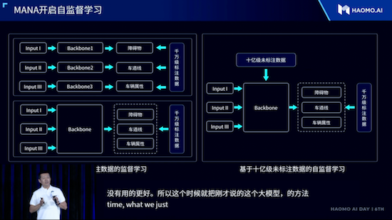 毫末智行张凯：渐进式路线将在智能驾驶竞赛中赢得终局_fororder_image015