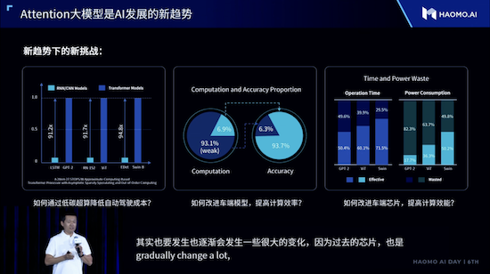 毫末智行张凯：渐进式路线将在智能驾驶竞赛中赢得终局_fororder_image010