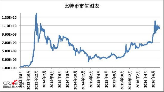 今日比特币：日线波动幅度越来越小 观望为佳