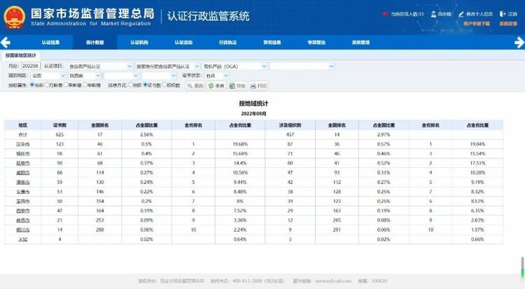 （转载）陕西有机产品认证证书超600张 居西北五省第一