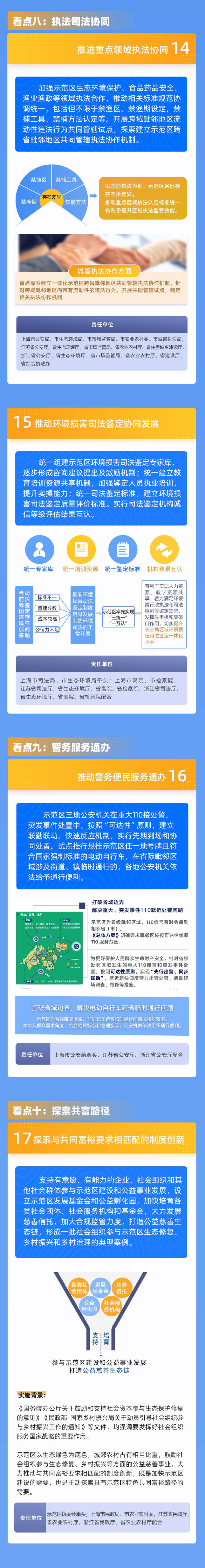 支持示范区建设 长三角两省一市联合发布17条举措_fororder_12