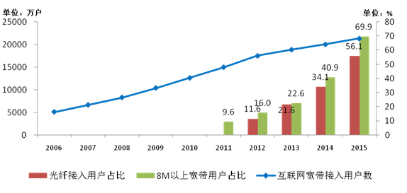 中国芯 中国造 信息化让亿万群众充满"获得感"