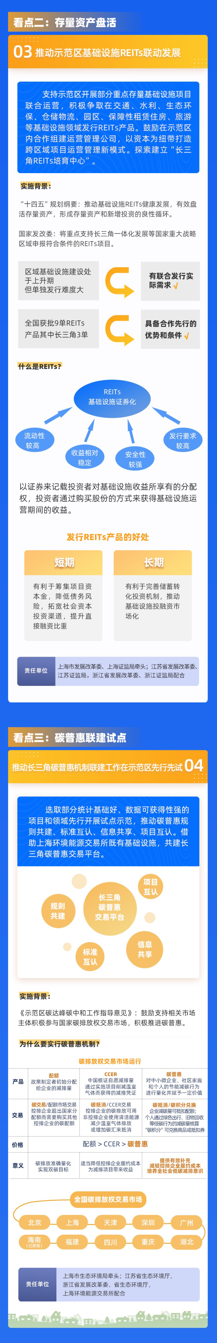 支持示范区建设 长三角两省一市联合发布17条举措_fororder_9