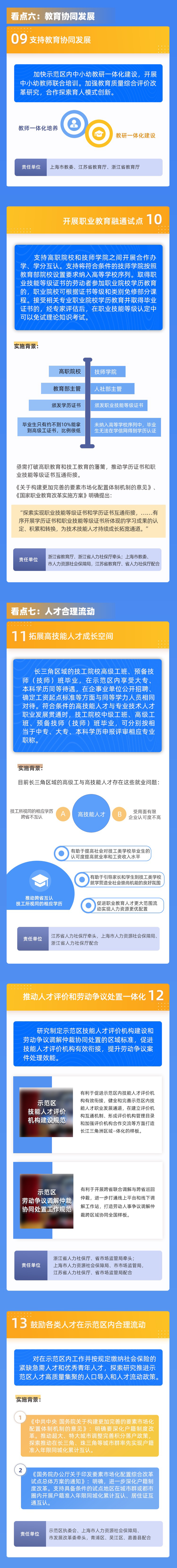 支持示范区建设 长三角两省一市联合发布17条举措_fororder_11