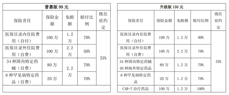 “龙江惠民保”正式上线 增进百姓健康福祉_fororder_7777