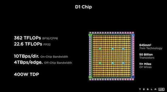 一台家用机器人可能比一辆汽车更便宜？特斯拉2022 AI Day即将揭晓答案_fororder_image005