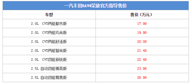 全新RAV4荣放正式上市 售价17.98-26.98万元