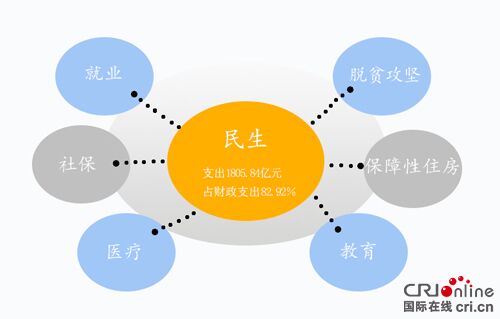 陕上半年财政工作报告出炉