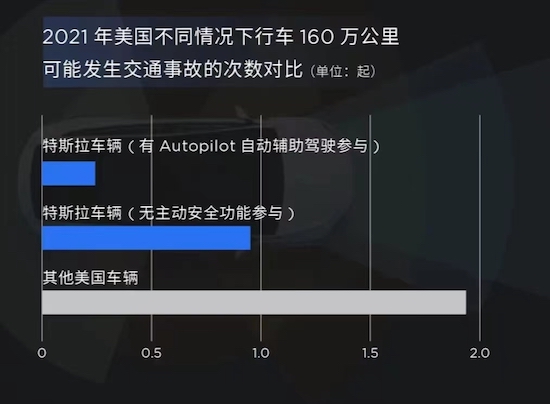 一台家用机器人可能比一辆汽车更便宜？特斯拉2022 AI Day即将揭晓答案_fororder_image007