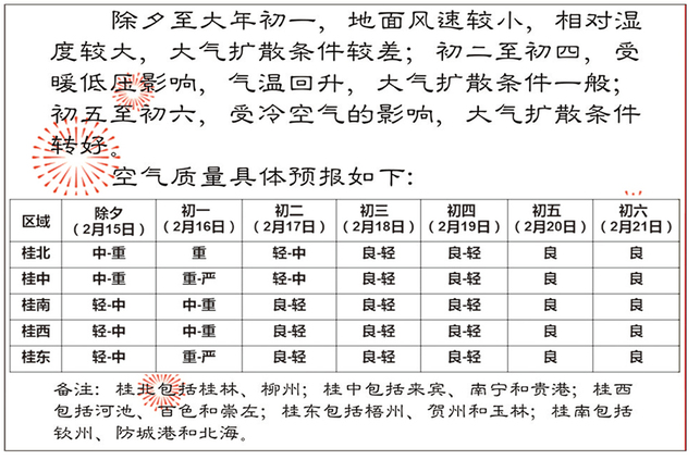 【头条下文字】（首页标题） 广西空气质量节前同比改善（内容页标题）节前同比有所改善 广西区域空气质量一“图”了然