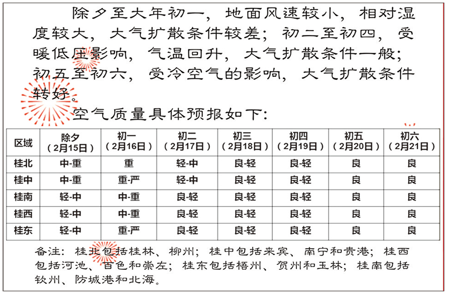 【头条下文字】（首页标题） 广西空气质量节前同比改善（内容页标题）节前同比有所改善 广西区域空气质量一“图”了然