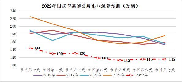 高速免通行费 陕西省2022年国庆节最新出行提示