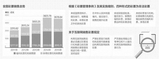 互联网彩票“叫停”超一年 网售开闸或需一段时间