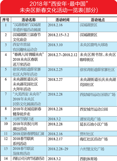 （转载）【三秦大地 西安+移动列表+今日看点】【西安年 最中国】品美食 逛庙会 看汉唐文化展演