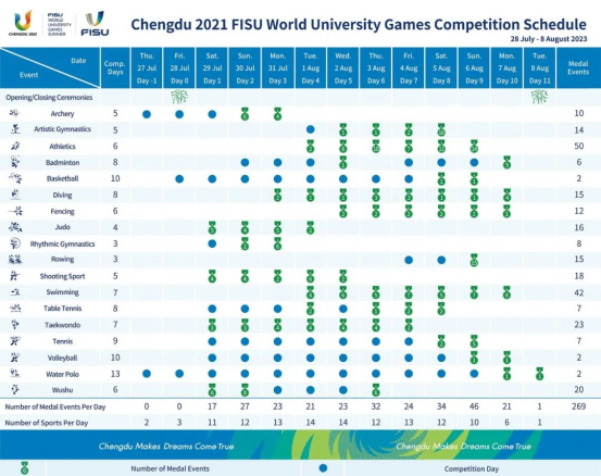 The 2021 FISU World University Games Competition Schedule Is Announced_fororder_图片 2