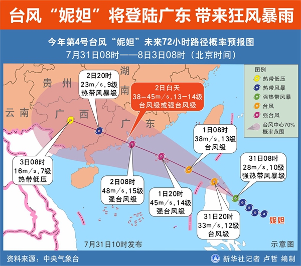 "妮妲"或为广东带来"强风暴雨巨浪狂潮大洪"最不利情况