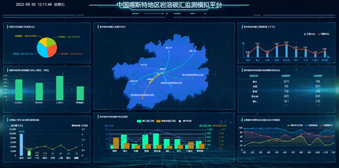 校-校-企联合新典范！ “教育部喀斯特地区碳中和工程研究中心”获批立项