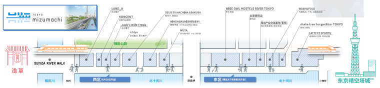 【东京旅游】2020年东京新景点游览全攻略