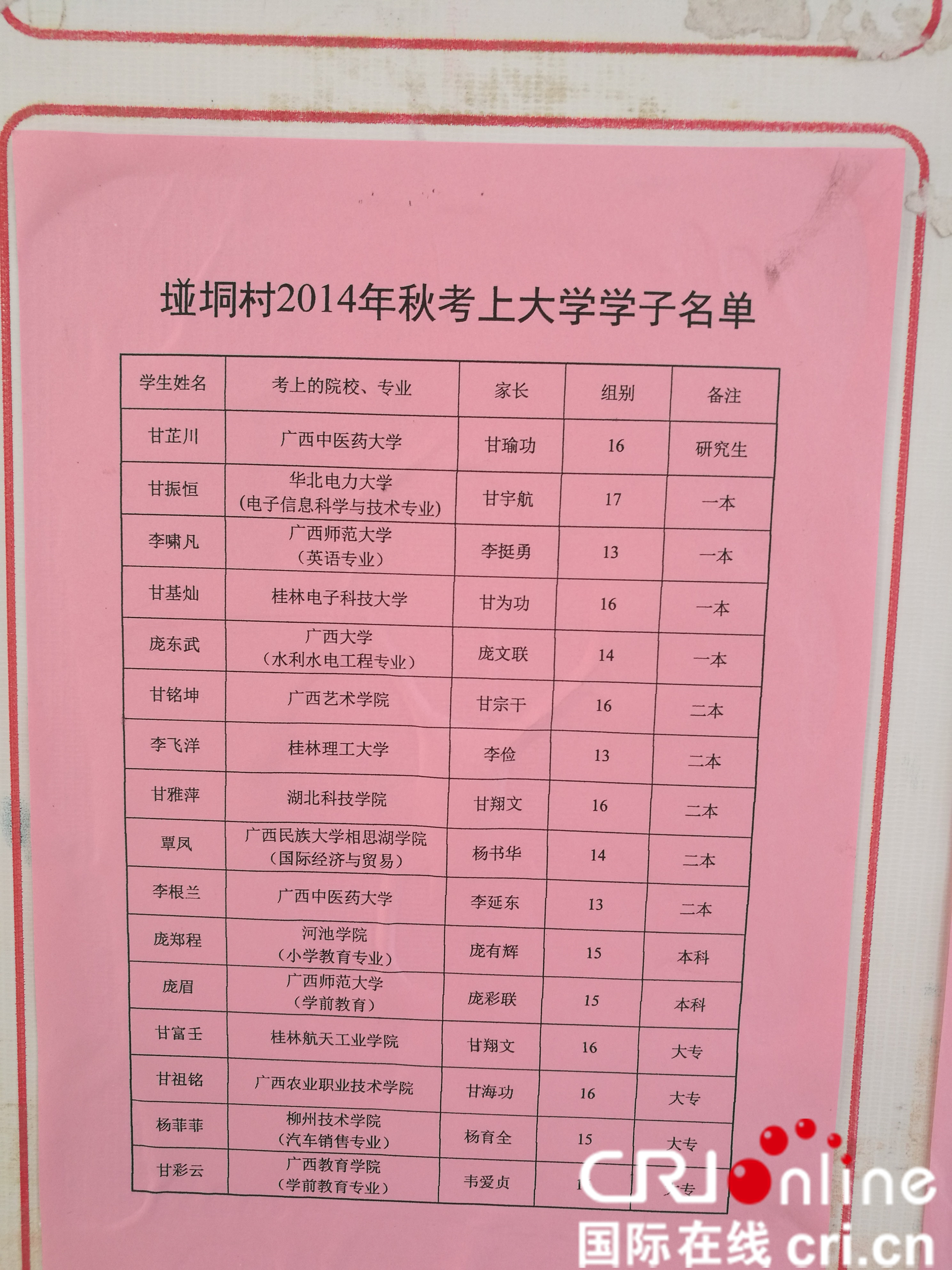 【八桂大地、八桂大地-玉林】【旅游文体】 【移动端】一个小小奖学金 带动一村庄学风