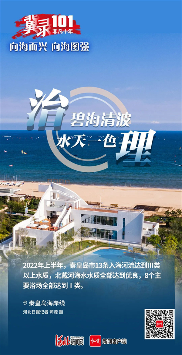 冀录101丨非凡十年·向海而兴 向海图强