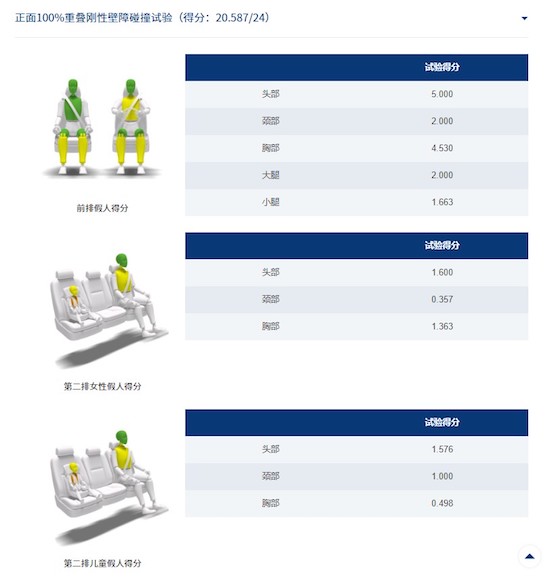 C-NCAP（2021版）史上最严 星越L高分加冕五星桂冠_fororder_image004