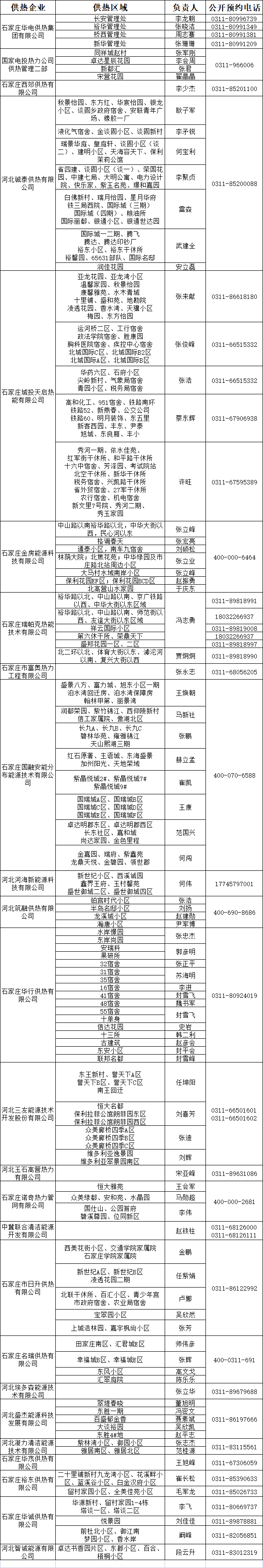 石家庄11月1日具备正式供热条件_fororder_微信图片_20221012141357