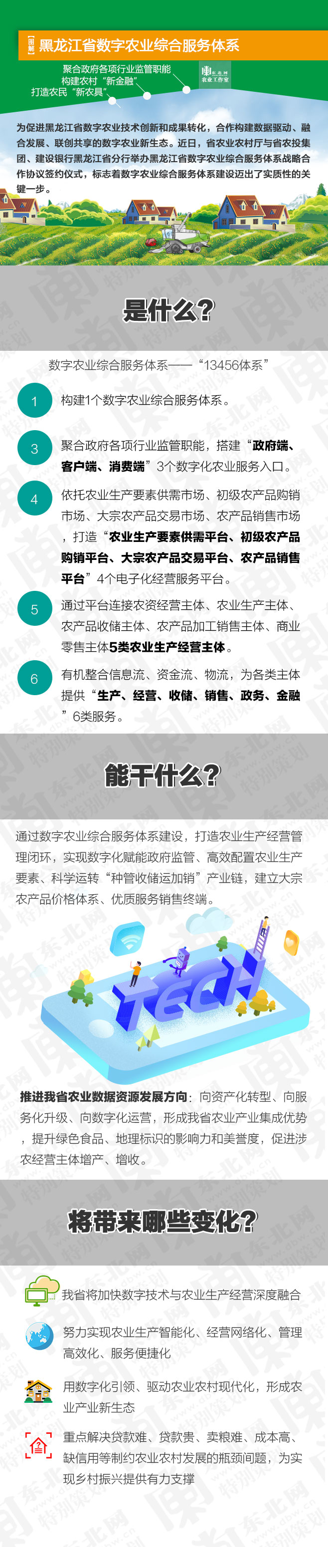 【一图看懂】黑龙江省数字农业综合服务体系