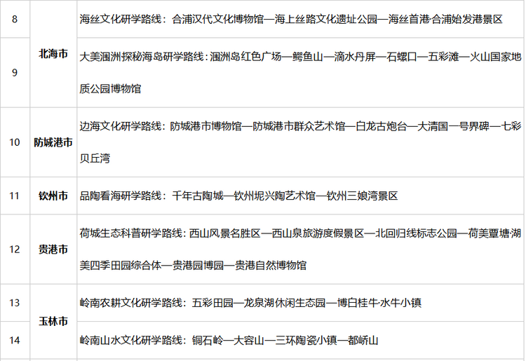 广西推出20条2022年度广西研学旅行精品路线_fororder_图片33