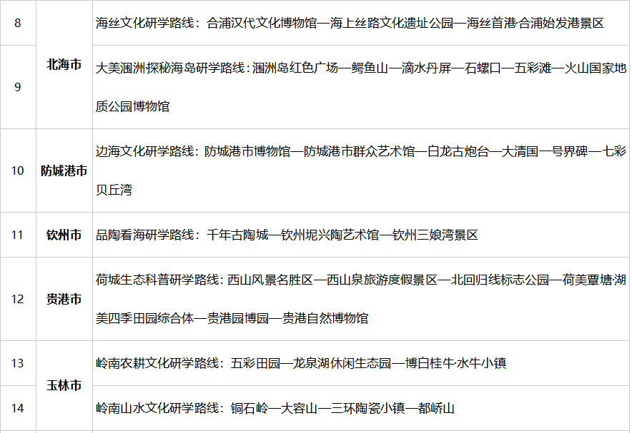 广西推出20条2022年度广西研学旅行精品路线_fororder_图片33