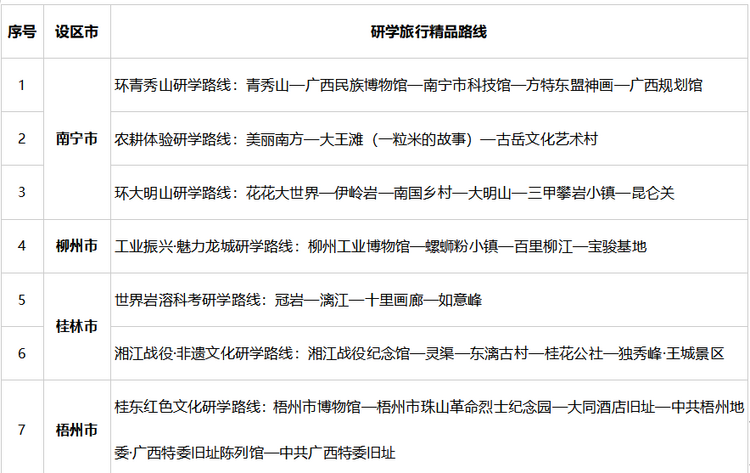 广西推出20条2022年度广西研学旅行精品路线_fororder_图片37