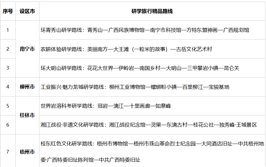 广西推出20条2022年度广西研学旅行精品路线_fororder_图片37