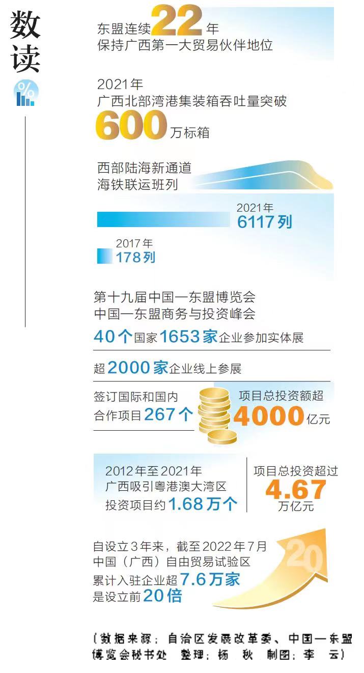 “开放牌”张张精彩 “朋友圈”越扩越大_fororder_微信图片_20221017172754