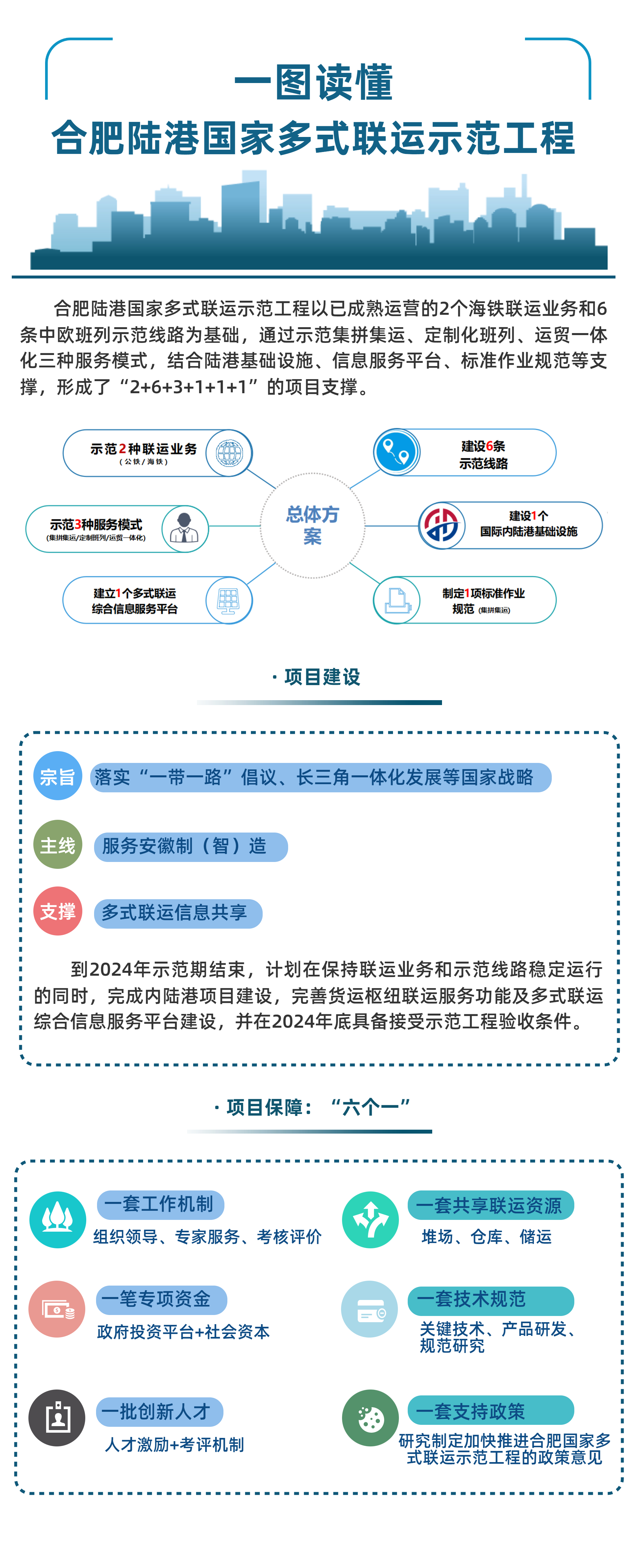 合肥国际陆港再获“国字号”殊荣_fororder_微信图片_20221017135355