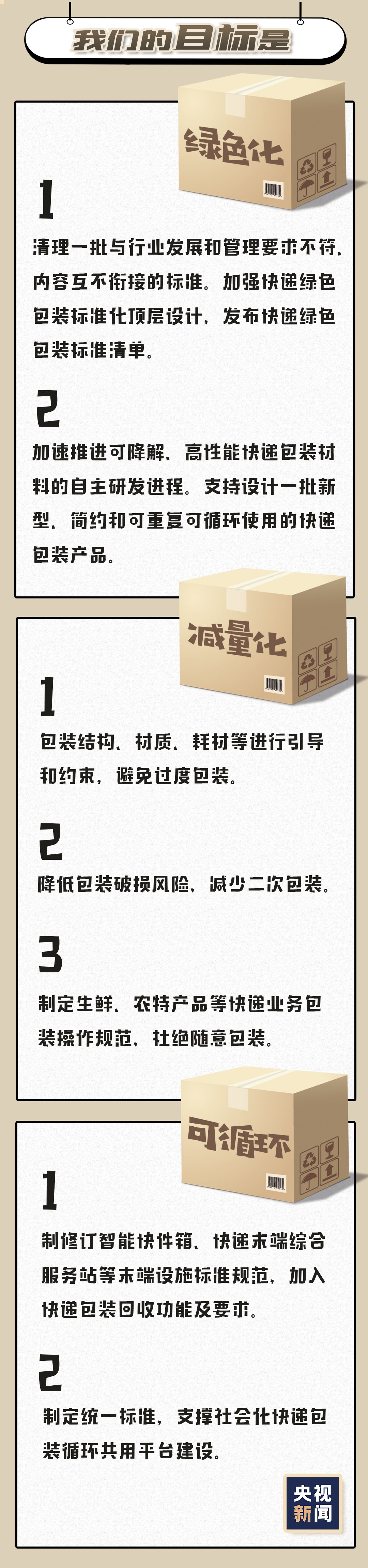 今年前7月快递业务量已超2017全年 今后你的快递要轻装上阵了