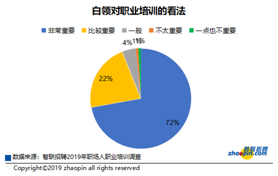 智联招聘发布教育培训产业发展及人才供需报告