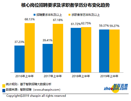 智联招聘发布教育培训产业发展及人才供需报告