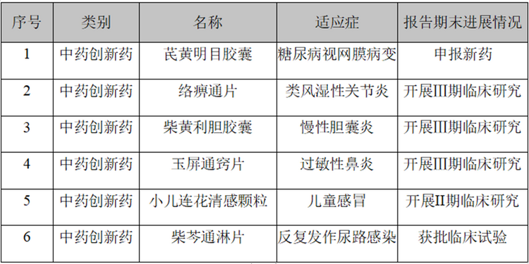 以岭药业：络病理论承上启下 创新中药扬帆远航