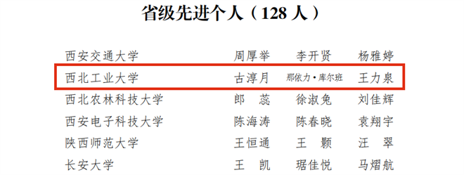 再创佳绩 西北工业大学斩获多个奖项_fororder_微信图片_20221021104219