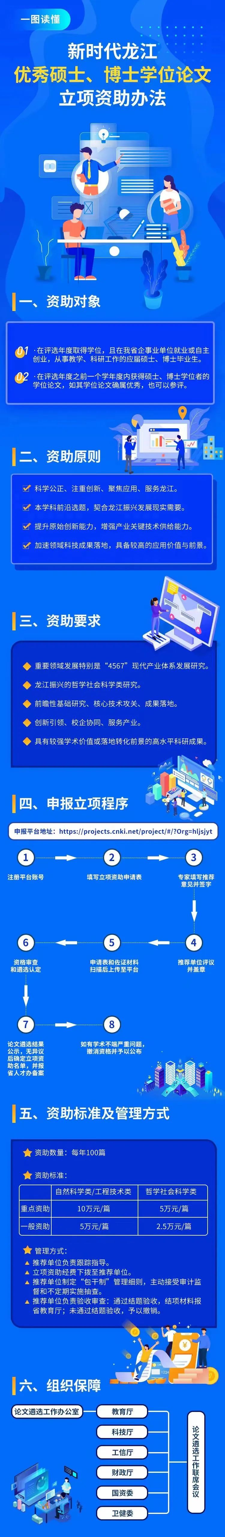 事关新时代龙江人才振兴 黑龙江六部门联合印发