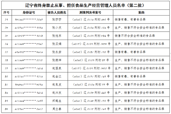 辽宁省市场监督管理局发布第二批食品行业终身禁业公告_fororder_图片7