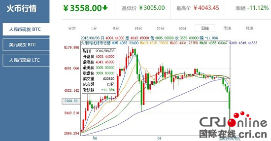 Bitfinex被盗12万比特币 火币网：冷热钱包隔离是核心